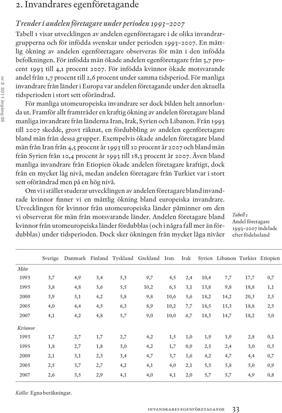 För infödda män ökade andelen egenföretagare från 3,7 procent 1993 till 4,1 procent 2007. För infödda kvinnor ökade motsvarande andel från 1,7 procent till 2,6 procent under samma tidsperiod.