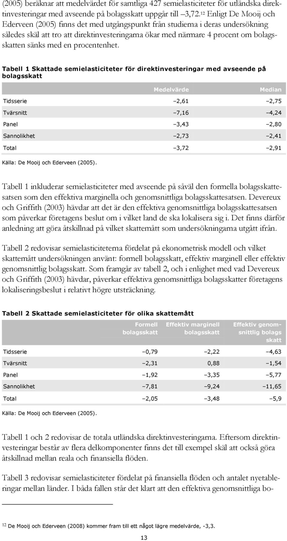 med en procentenhet.