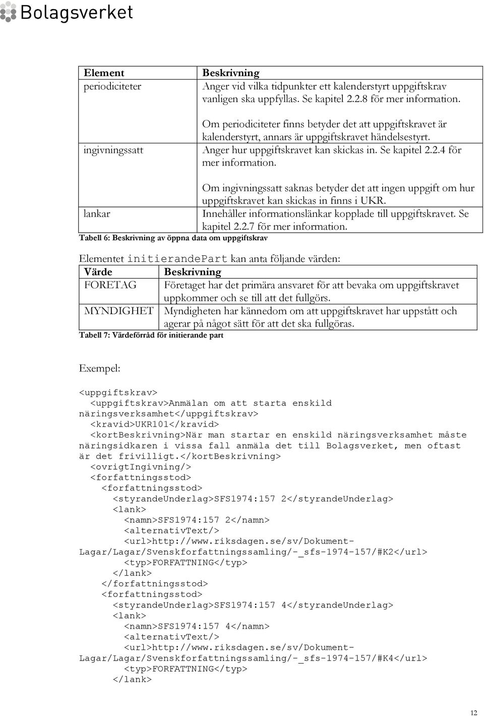 lankar Tabell 6: Beskrivning av öppna data om uppgiftskrav Om ingivningssatt saknas betyder det att ingen uppgift om hur uppgiftskravet kan skickas in finns i UKR.