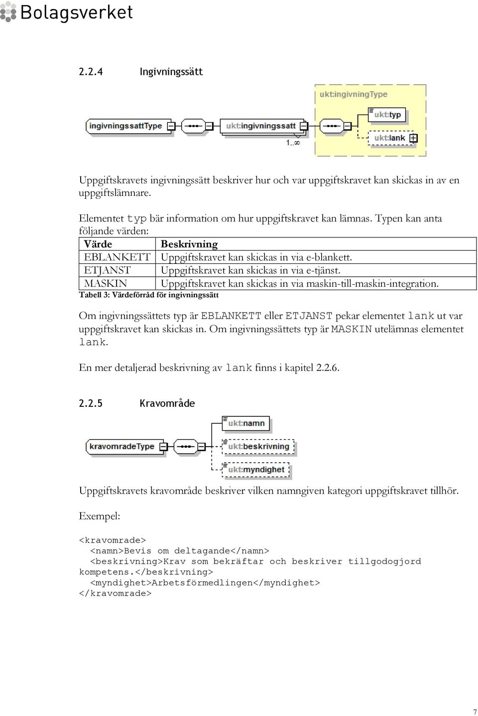 MASKIN Uppgiftskravet kan skickas in via maskin-till-maskin-integration.