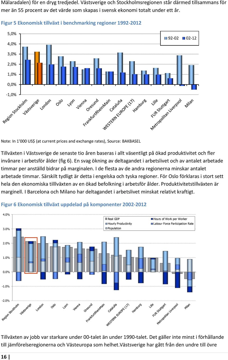 Västsverige de senaste tio åren baseras i allt väsentligt på ökad produktivitet och fler invånare i arbetsför ålder (fig 6).