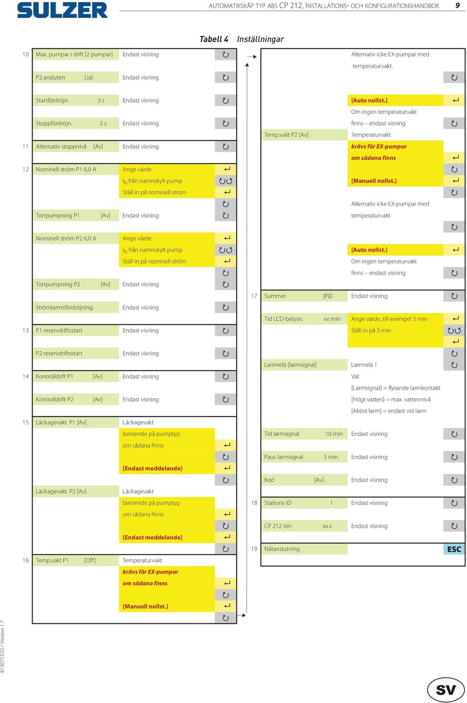 vakt P2 [Av] Temperaturvakt 11 Alternativ stoppnivå [Av] Endast visning krävs för EX-pumpar om sådana finns 12 Nominell ström P1 6,0 A Ange värde I N från namnskylt pump [Manuell nollst.