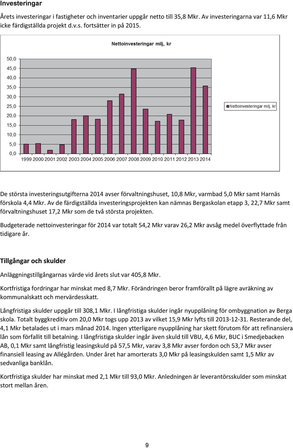 Av de färdigställda investeringsprojekten kan nämnas Bergaskolan etapp 3, 22,7 Mkr samt förvaltningshuset 17,2 Mkr som de två största projekten.