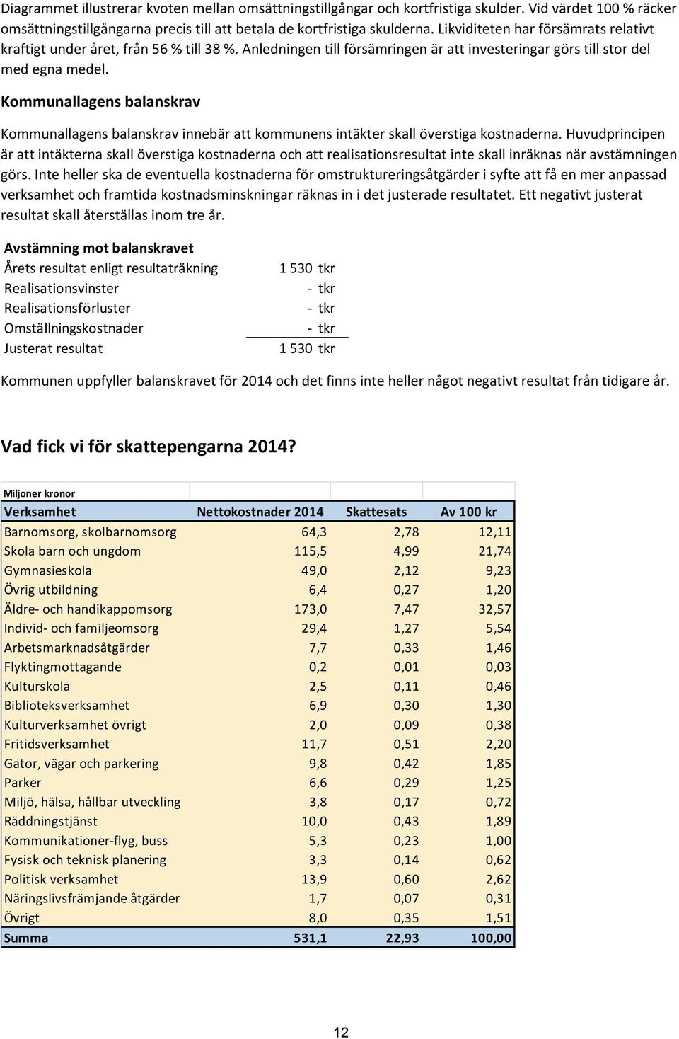 Kommunallagens balanskrav Kommunallagens balanskrav innebär att kommunens intäkter skall överstiga kostnaderna.