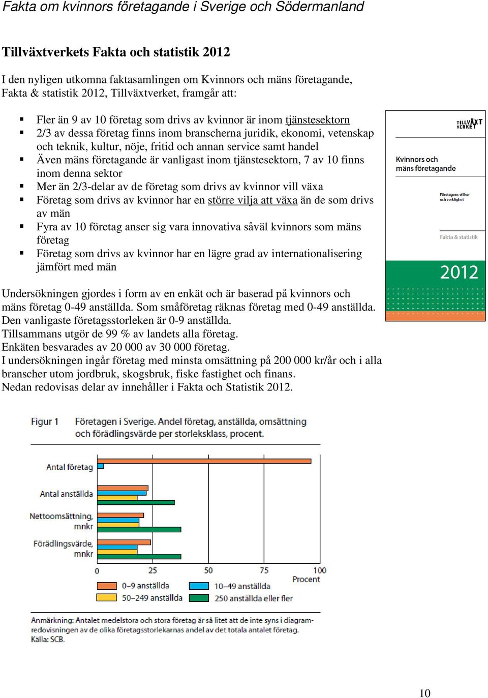 fritid och annan service samt handel Även mäns företagande är vanligast inom tjänstesektorn, 7 av 10 finns inom denna sektor Mer än 2/3-delar av de företag som drivs av kvinnor vill växa Företag som