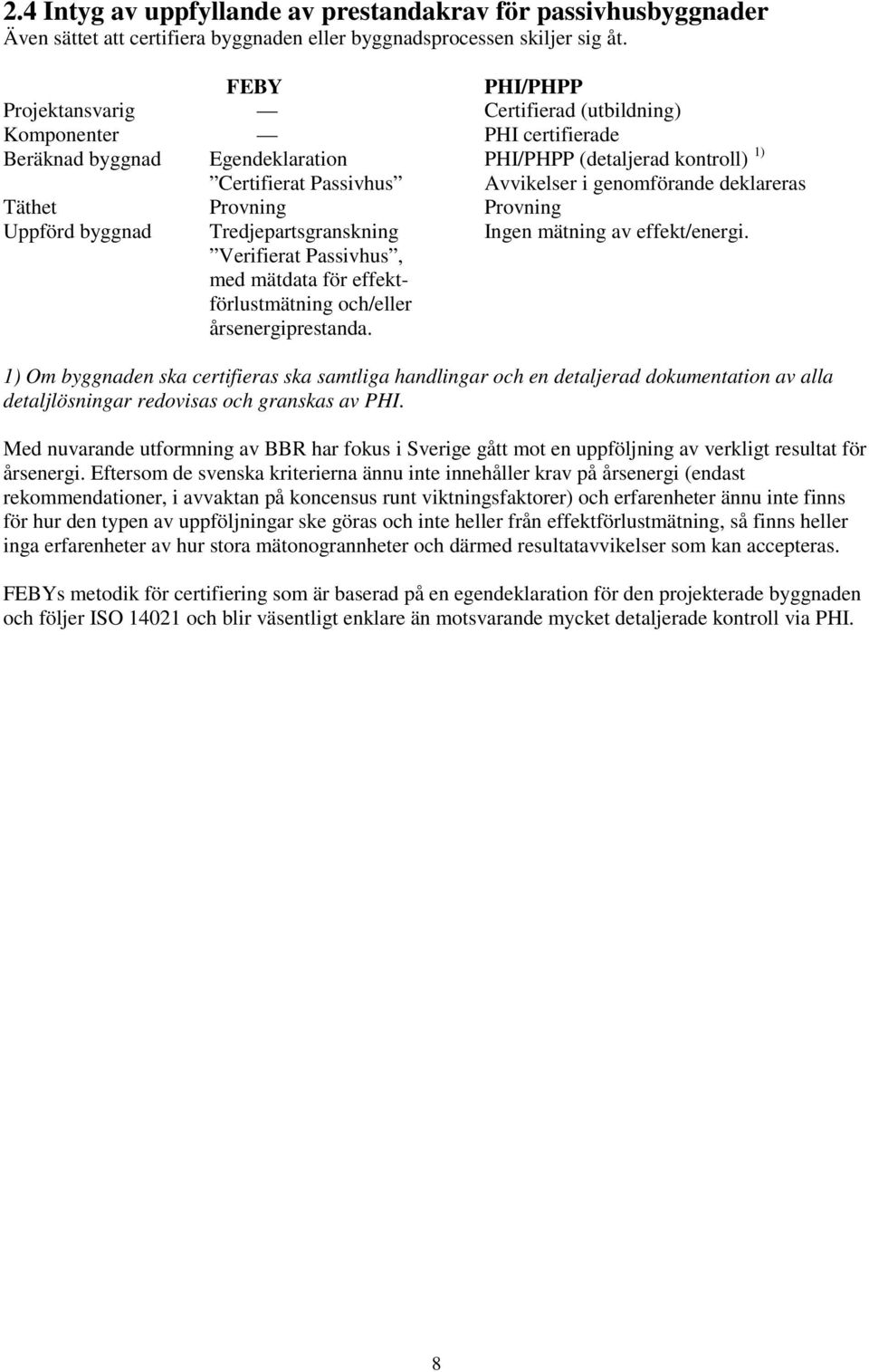 deklareras Täthet Provning Provning Uppförd byggnad Tredjepartsgranskning Ingen mätning av effekt/energi. Verifierat Passivhus, med mätdata för effektförlustmätning och/eller årsenergiprestanda.