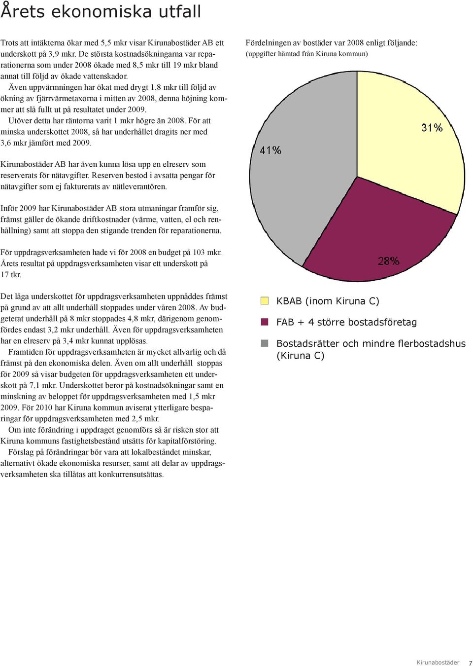 Även uppvärmningen har ökat med drygt 1,8 mkr till följd av ökning av fjärrvärmetaxorna i mitten av 2008, denna höjning kommer att slå fullt ut på resultatet under 2009.