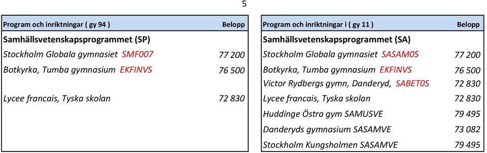 EKFINVS 76 500 Victor Rydbergs gymn, Danderyd, SABET0S 72 830 Lycee francais, Tyska skolan 72 830 Lycee francais,