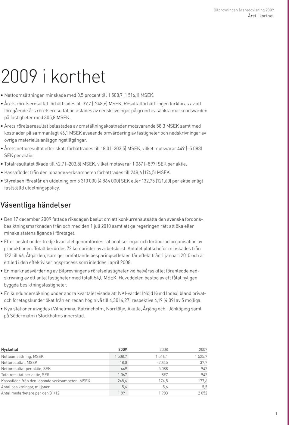 Årets rörelseresultat belastades av omställningskostnader motsvarande 58,3 MSEK samt med kostnader på sammanlagt 46,1 MSEK avseende omvärdering av fastigheter och nedskrivningar av övriga materiella