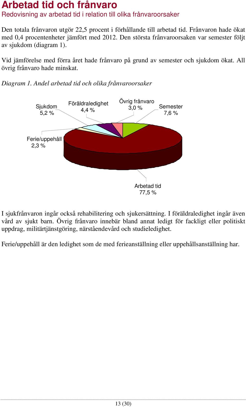 Vid jämförelse med förra året hade frånvaro på grund av semester och sjukdom ökat. All övrig frånvaro hade minskat. Diagram 1.