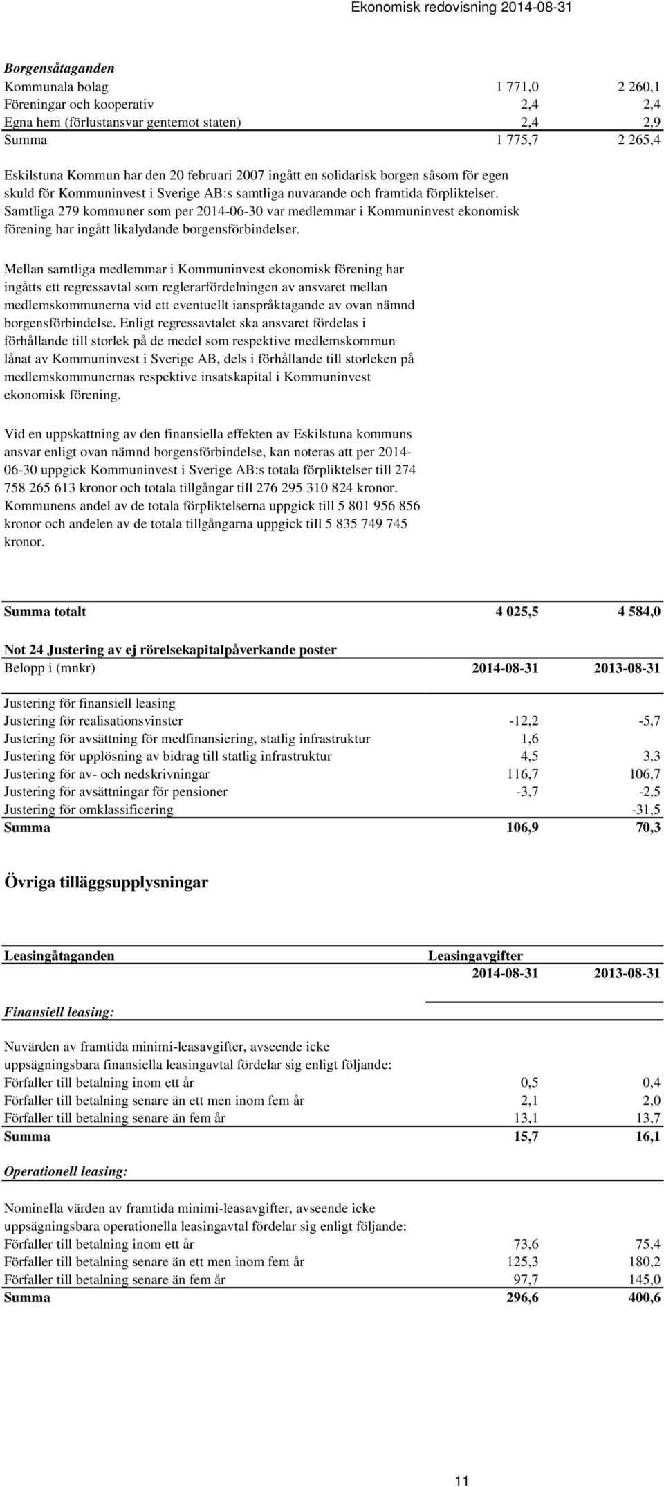 Samtliga 279 kommuner som per 2014-06-30 var medlemmar i Kommuninvest ekonomisk förening har ingått likalydande borgensförbindelser.