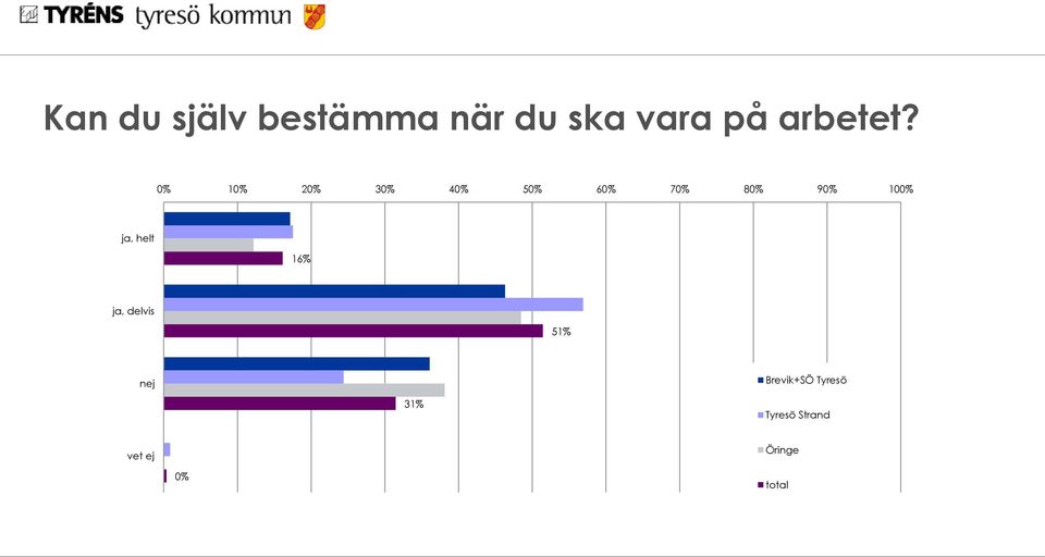 0% 10% 20% 30% 40% 50% 60% 70% 80% 90% 100%