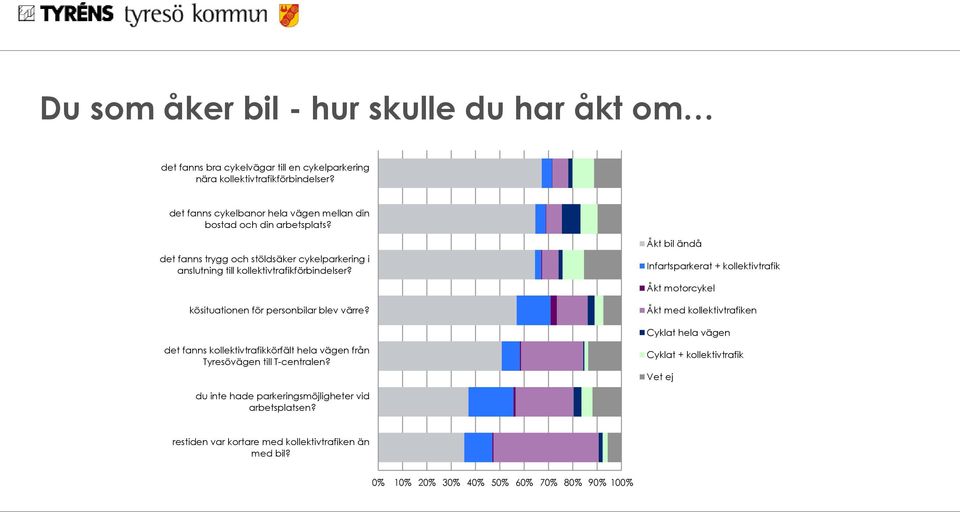 kösituationen för personbilar blev värre?