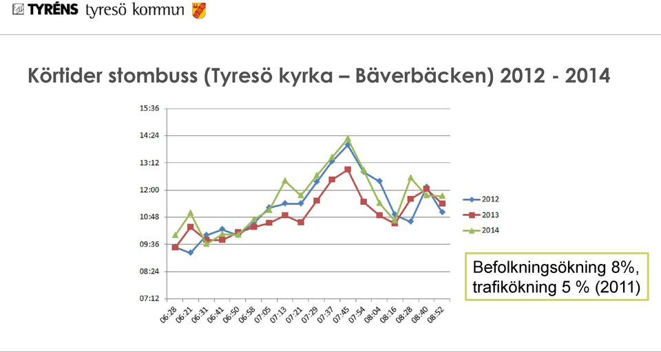 Bäverbäcken) 2012-2014