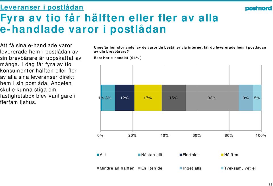 Andelen skulle kunna stiga om fastighetsbox blev vanligare i flerfamiljshus.