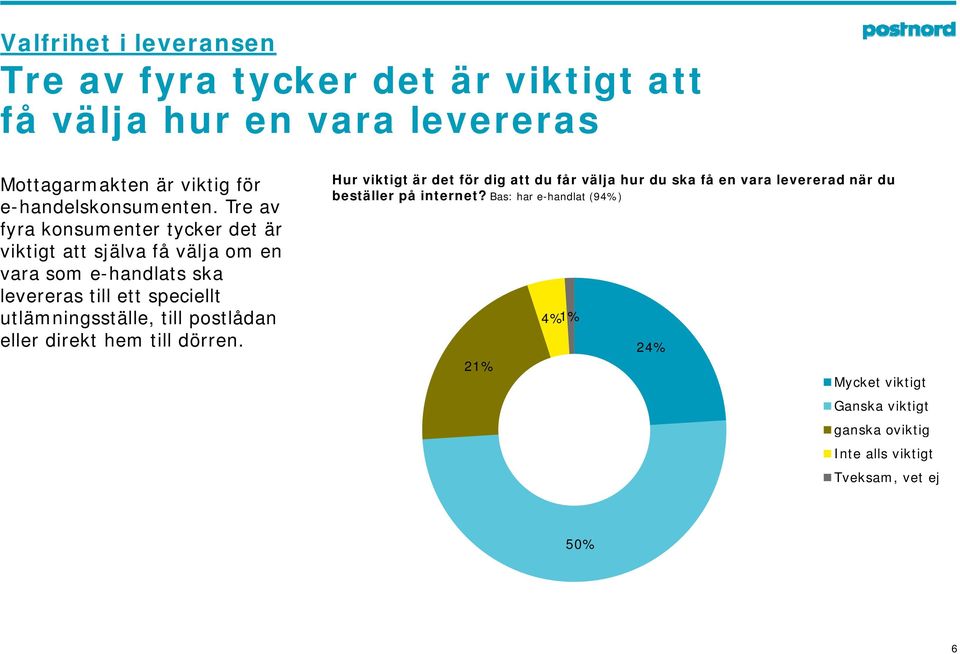 Tre av fyra konsumenter tycker det är viktigt att själva få välja om en vara som e-handlats ska levereras till ett speciellt