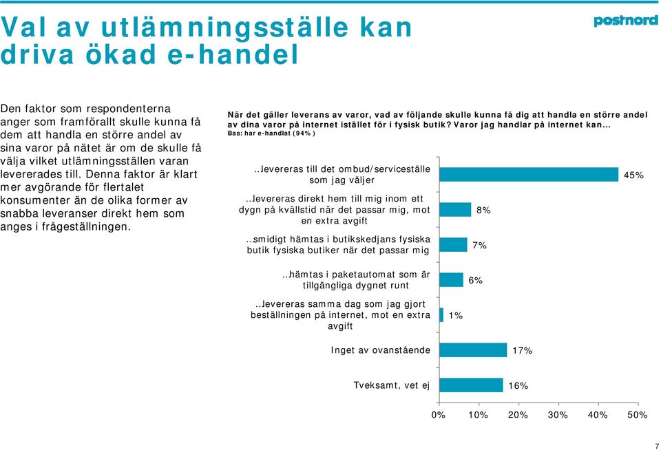 När det gäller leverans av varor, vad av följande skulle kunna få dig att handla en större andel av dina varor på internet istället för i fysisk butik?