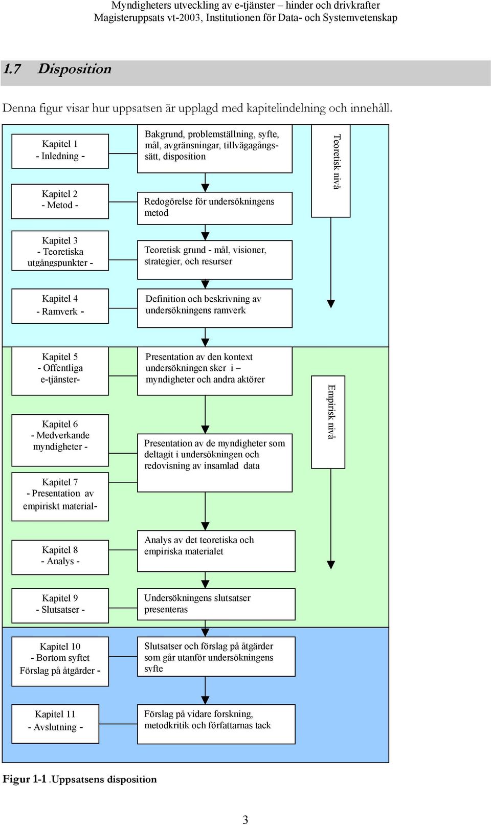 Teoretiska utgångspunkter - Teoretisk grund - mål, visioner, strategier, och resurser Kapitel 4 - Ramverk - Definition och beskrivning av undersökningens ramverk Kapitel 5 - Offentliga e-tjänster-