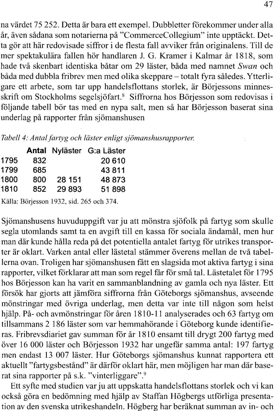 Kramer i Kalmar år 1818, som hade två skenbart identiska båtar om 29 läster, båda med namnet Swan och båda med dubbla fribrev men med olika skeppare- totalt fyra således.