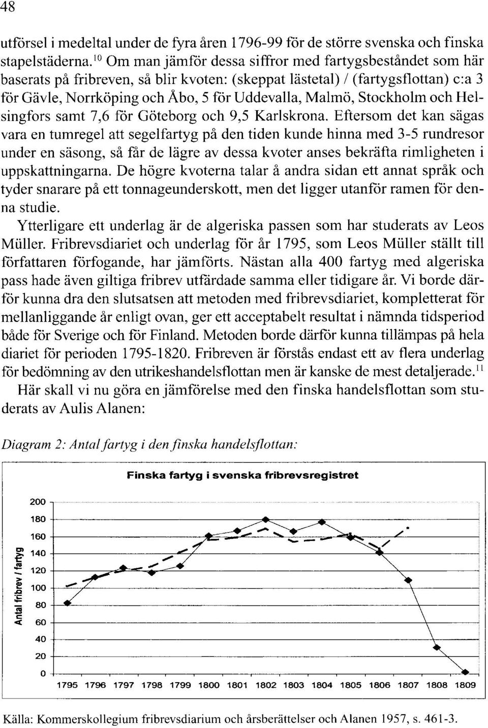 Stockholm och Helsingfors samt 7,6 får Göteborg och 9,5 Karlskrona.