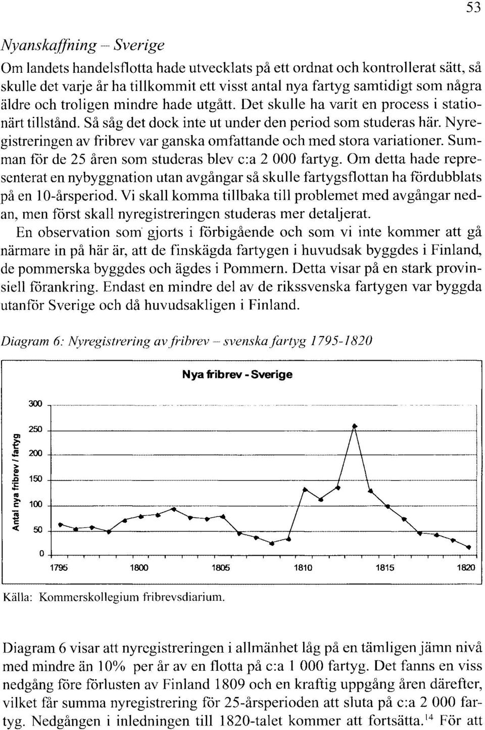 Nyregistreringen av fribrev var ganska omfattande och med stora variationer. Summan for de 25 åren som studeras blev c:a 2 000 fartyg.