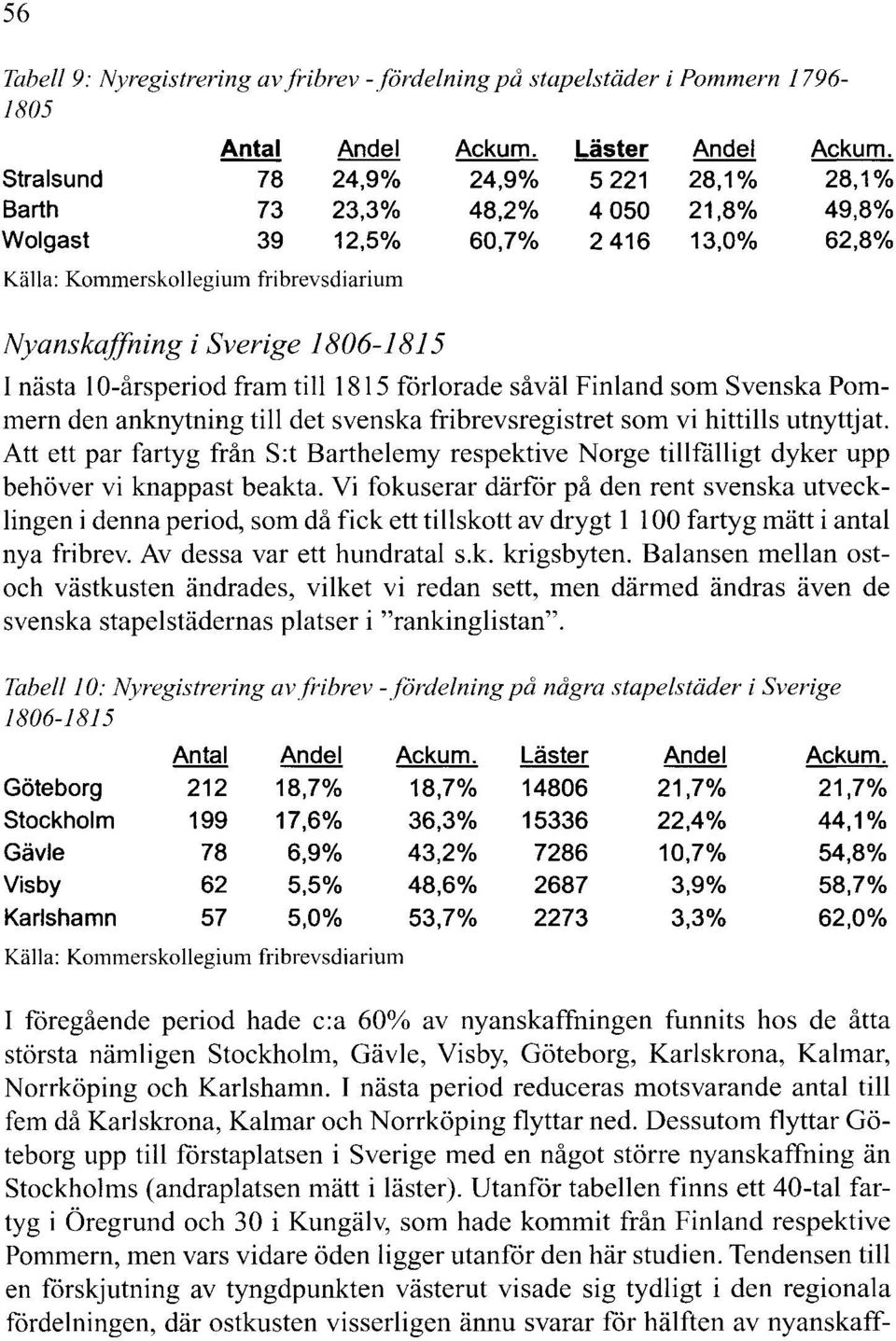 nästa l 0-årsperiod fram till 1815 förlorade såväl Finland som Svenska Pornrnem den anknytning till det svenska fribrevsregistret som vi hittills utnyttjat.