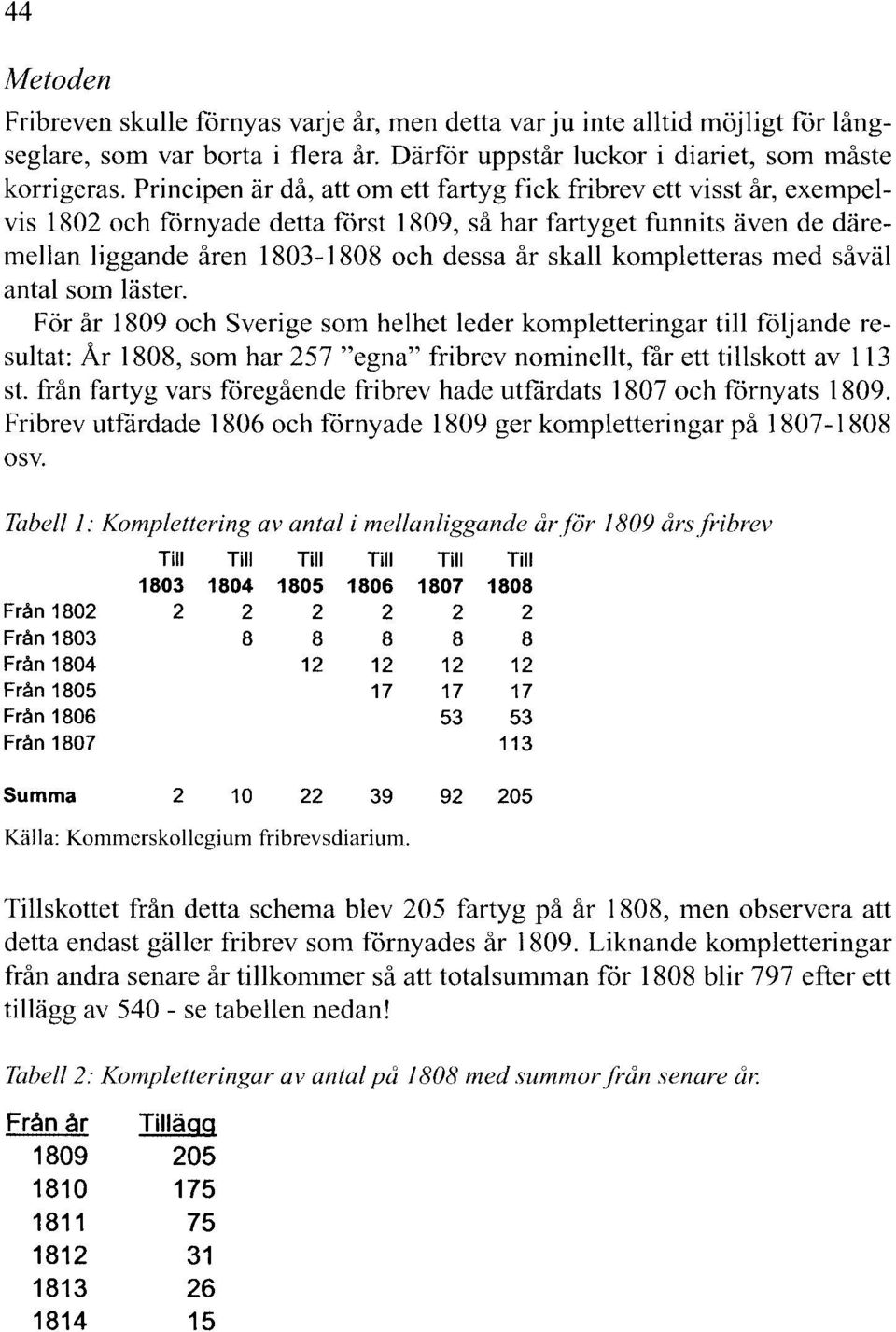 kompletteras med såväl antal som läster. För år 1809 och Sverige som helhet leder kompletteringar till följande resultat: År 1808, som har 257 "egna" fribrev nominellt, får ett tillskott av 113 st.