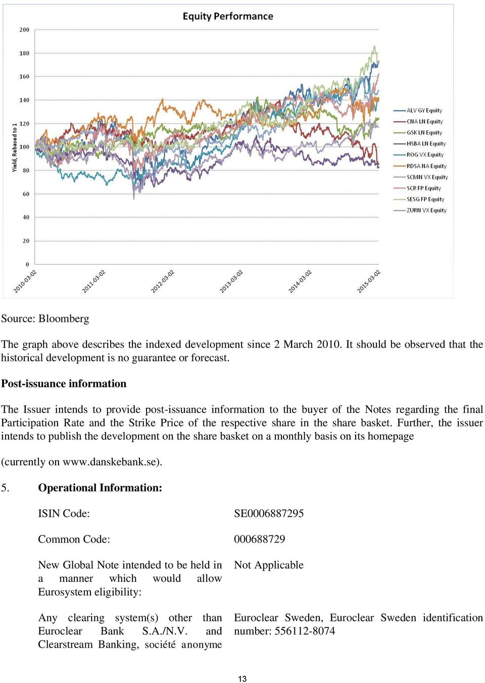 share basket. Further, the issuer intends to publish the development on the share basket on a monthly basis on its homepage (currently on www.danskebank.se). 5.