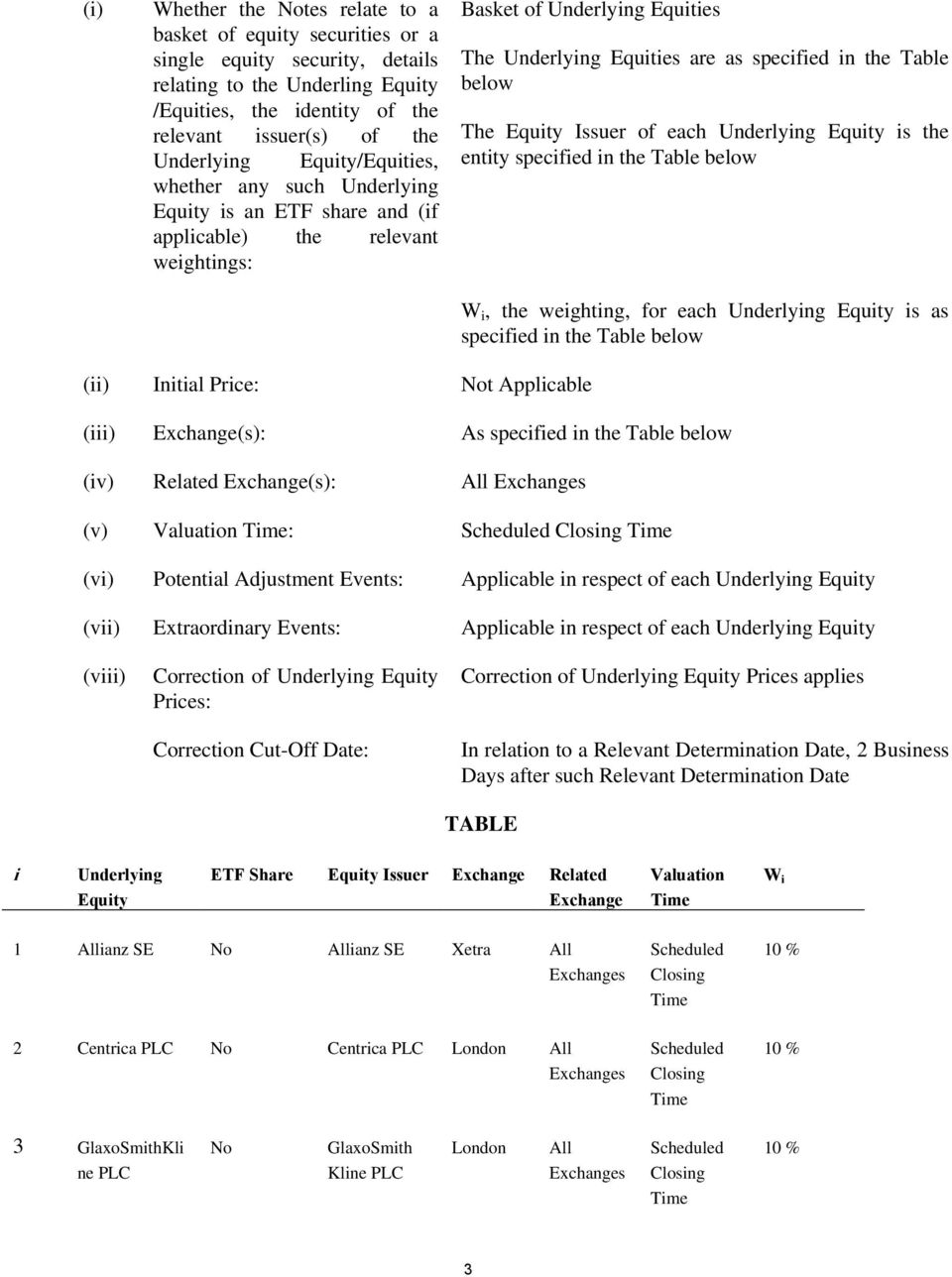 below The Equity Issuer of each Underlying Equity is the entity specified in the Table below W i, the weighting, for each Underlying Equity is as specified in the Table below (ii) Initial Price: Not