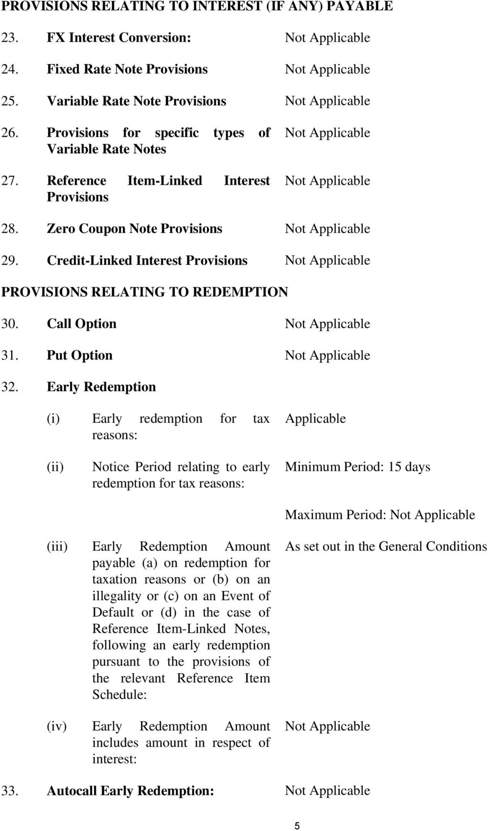 Credit-Linked Interest Provisions Not Applicable PROVISIONS RELATING TO REDEMPTION 30. Call Option Not Applicable 31. Put Option Not Applicable 32.