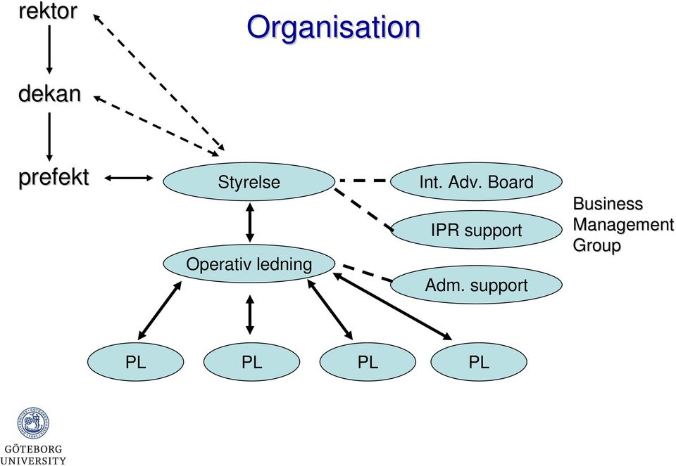 Board IPR support Adm.