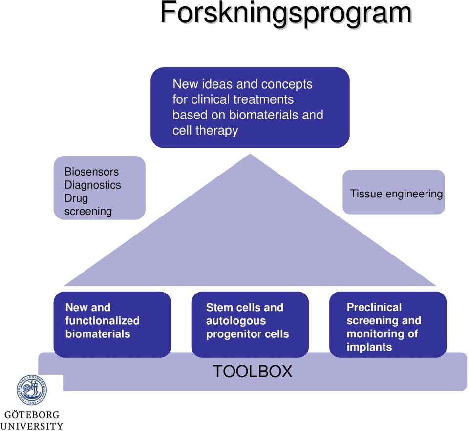 Tissue engineering New and functionalized biomaterials Stem cells and