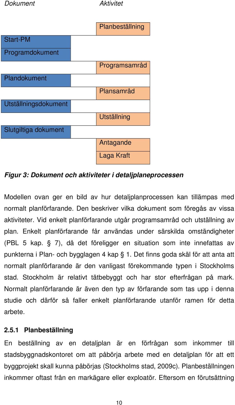 Vid enkelt planförfarande utgår programsamråd och utställning av plan. Enkelt planförfarande får användas under särskilda omständigheter (PBL 5 kap.