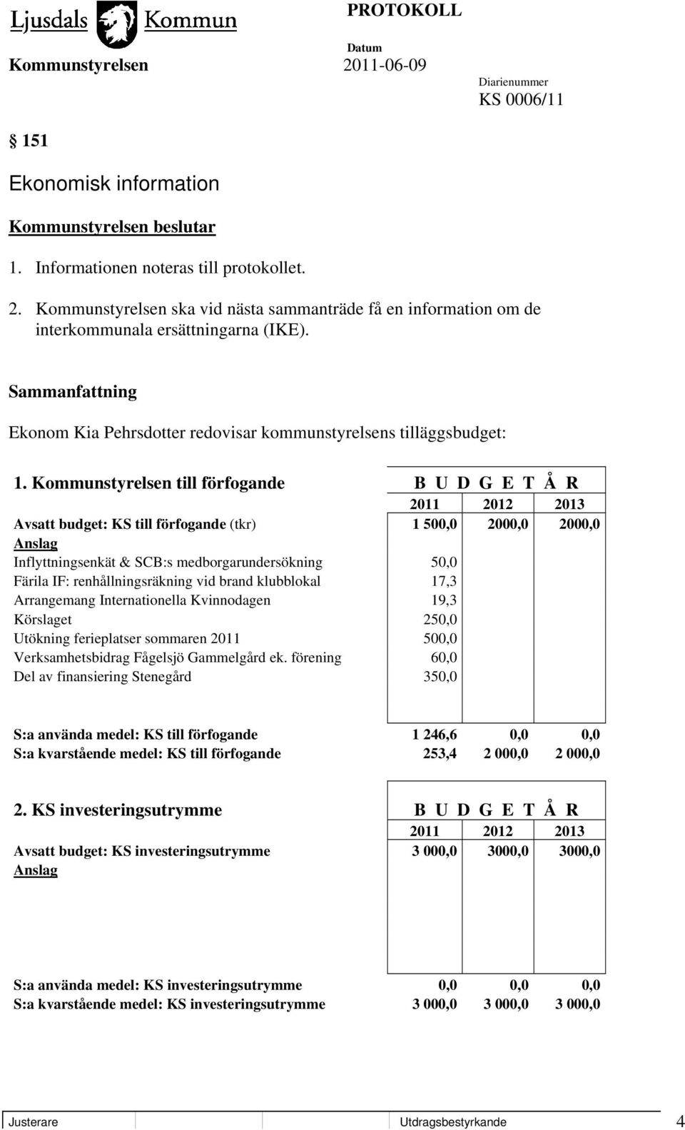 Kommunstyrelsen till förfogande B U D G E T Å R 2011 2012 2013 Avsatt budget: KS till förfogande (tkr) 1 500,0 2000,0 2000,0 Anslag Inflyttningsenkät & SCB:s medborgarundersökning 50,0 Färila IF: