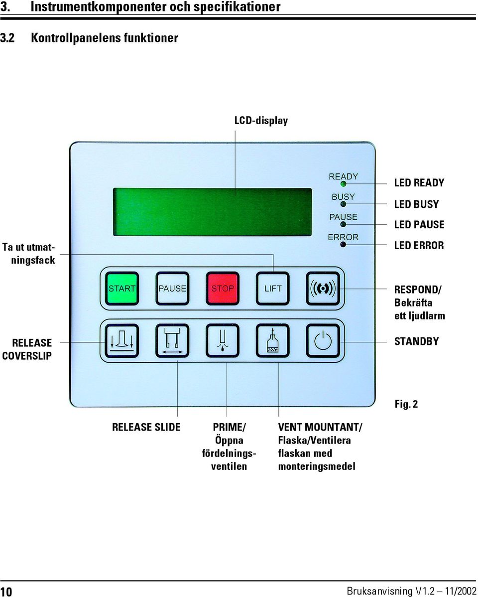 utmatningsfack LED ERROR RESPOND/ Bekräfta ett ljudlarm RELEASE COVERSLIP STANDBY Fig.