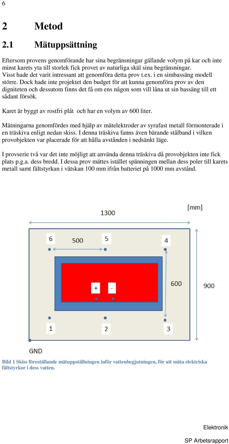 Dock hade inte projektet den budget för att kunna genomföra prov av den digniteten och dessutom finns det få om ens någon som vill låna ut sin bassäng till ett sådant försök.