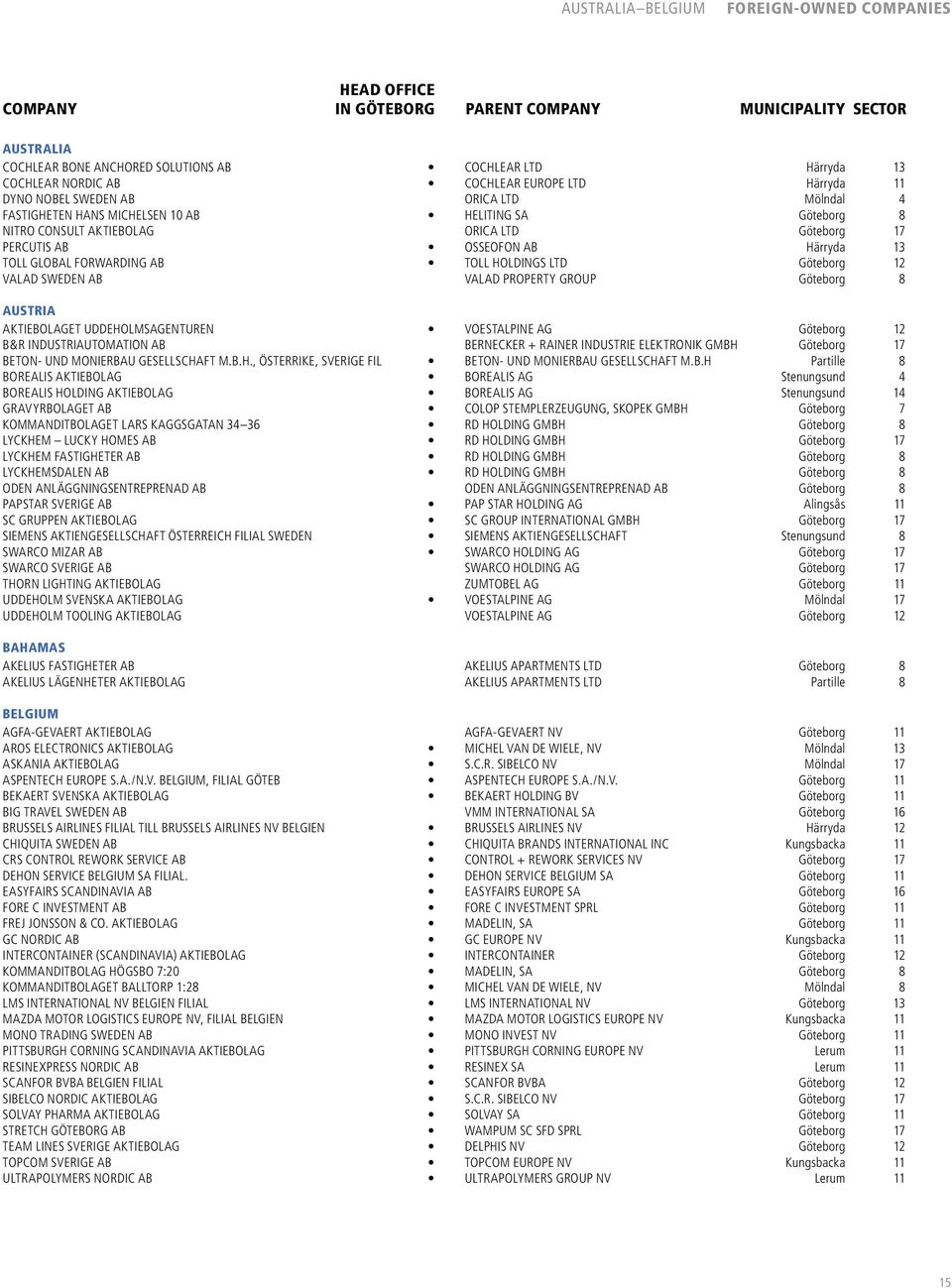 Göteborg 12 VALAD SWEDEN AB VALAD PROPERTY GROUP Göteborg 8 Austria AKTIEBOLAGET UDDEHOLMSAGENTUREN VOESTALPINE AG Göteborg 12 B&R INDUSTRIAUTOMATION AB BERNECKER + RAINER INDUSTRIE ELEKTRONIK GMBH