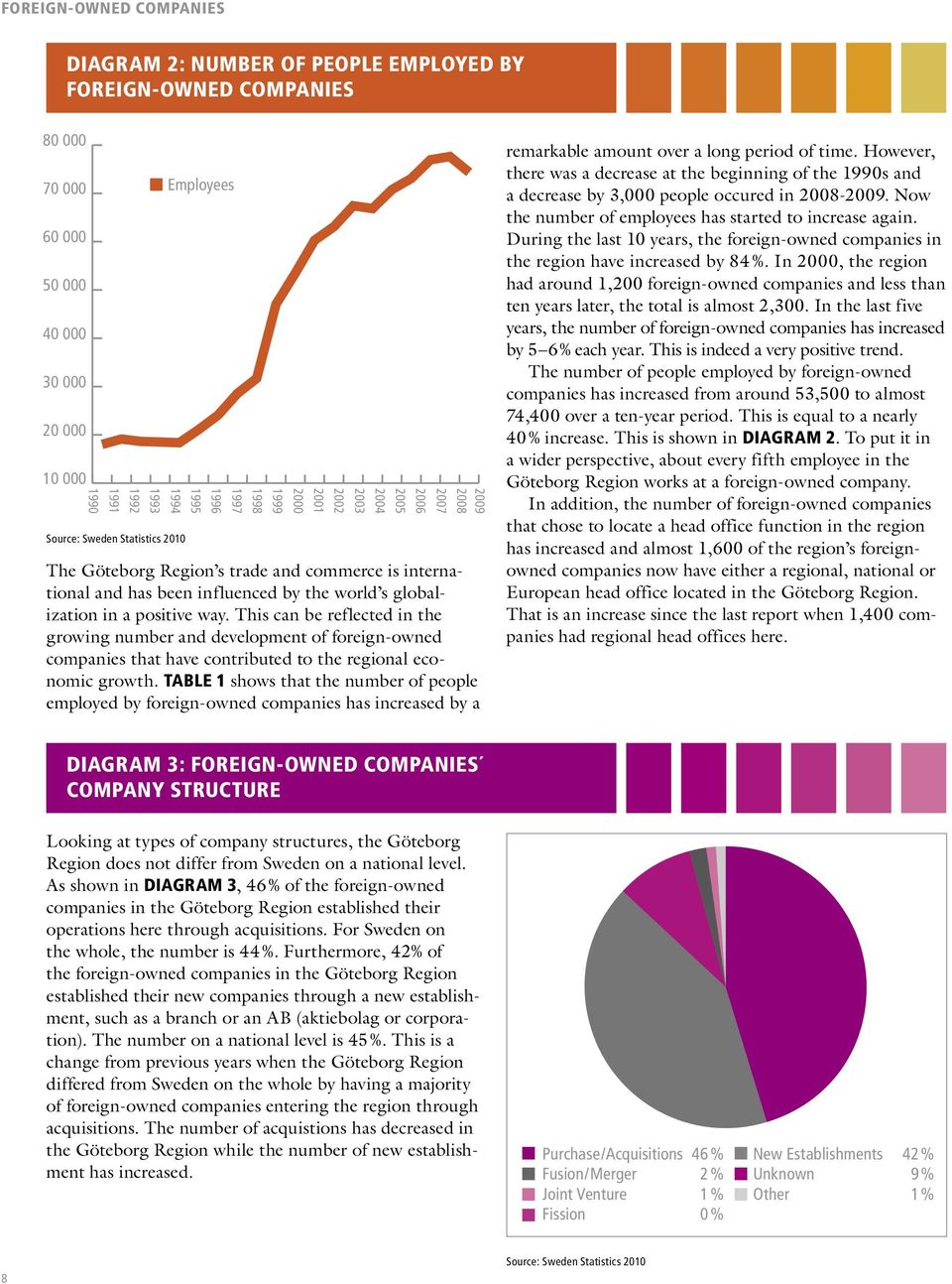 a positive way. This can be reflected in the growing number and development of foreign-owned companies that have contributed to the regional economic growth.