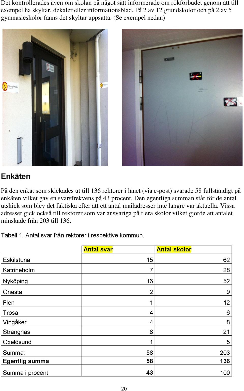 (Se exempel nedan) Enkäten På den enkät som skickades ut till 136 rektorer i länet (via e-post) svarade 58 fullständigt på enkäten vilket gav en svarsfrekvens på 43 procent.