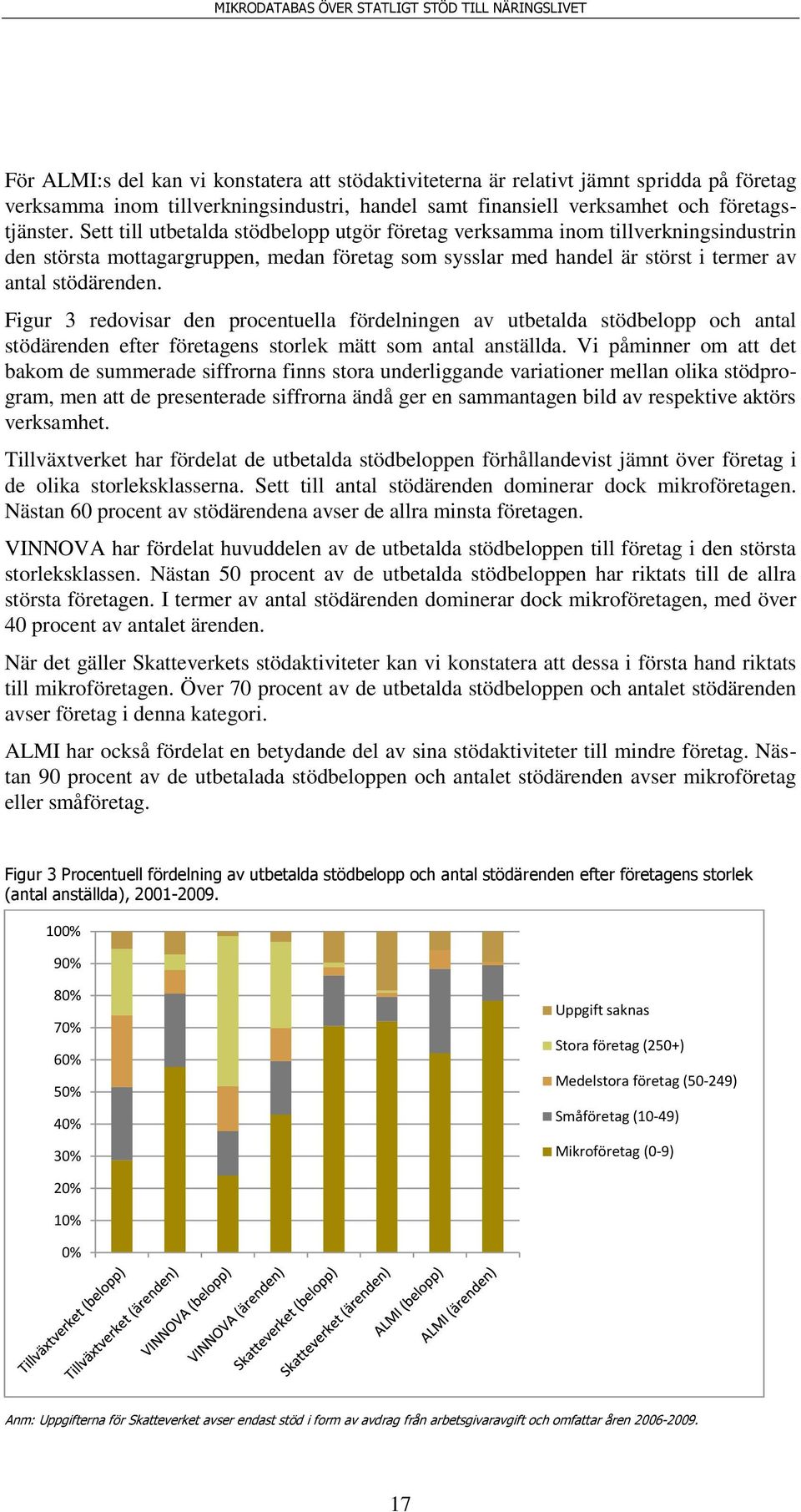 Figur 3 redovisar den procentuella fördelningen av utbetalda stödbelopp och antal stödärenden efter företagens storlek mätt som antal anställda.