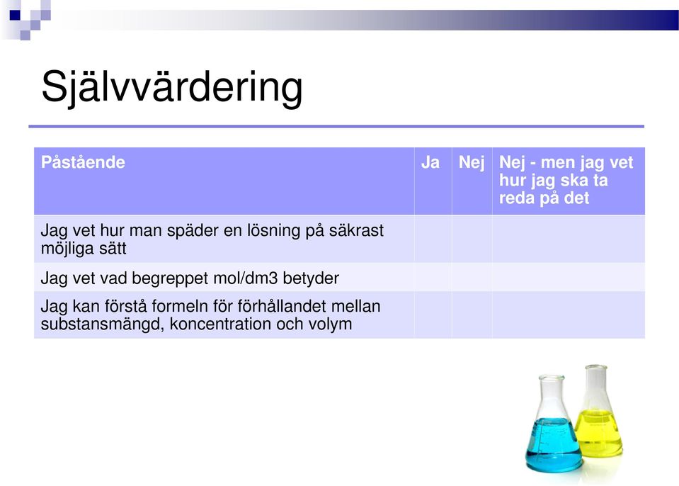 sätt Jag vet vad begreppet mol/dm3 betyder Jag kan förstå