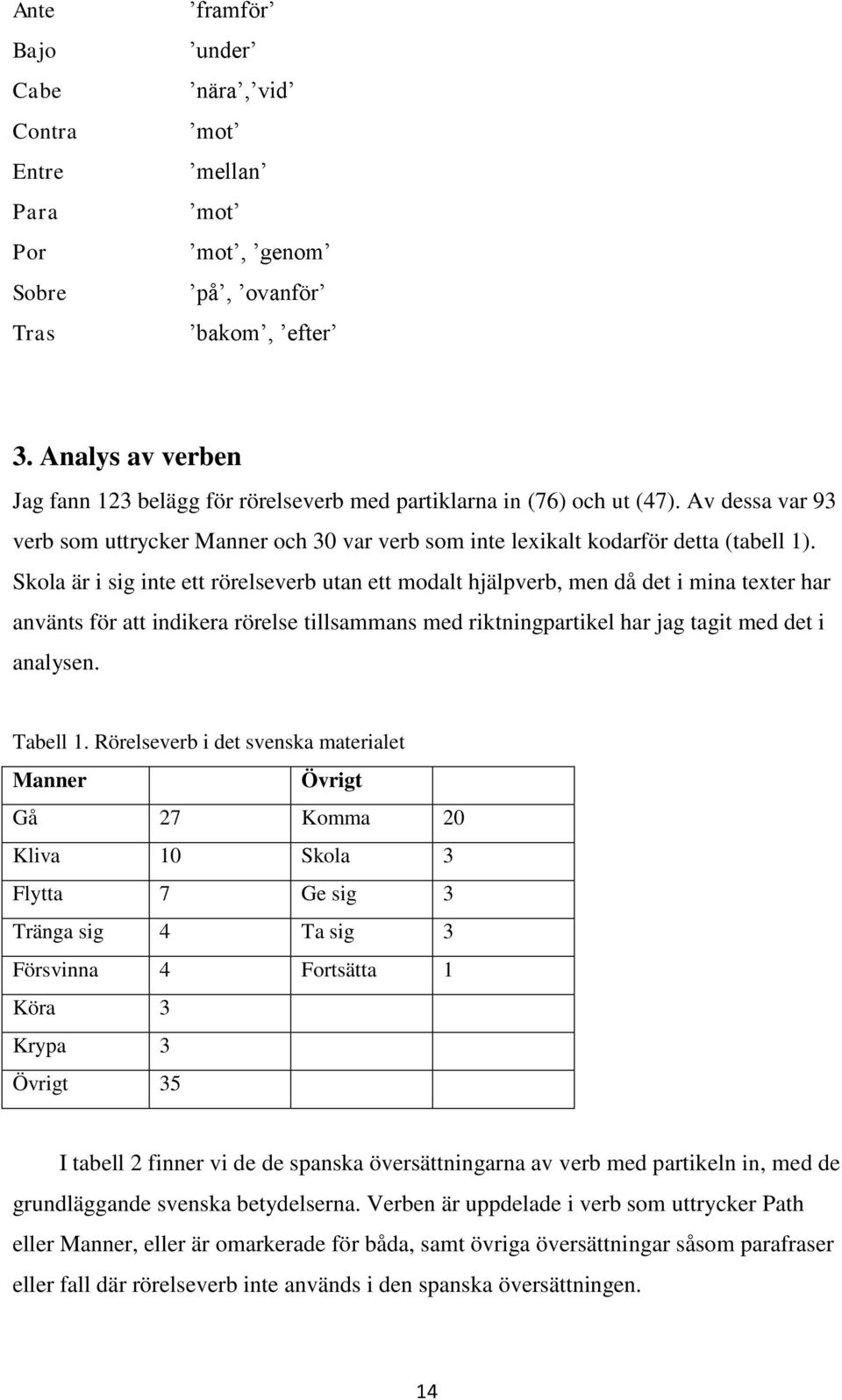 Skola är i sig inte ett rörelseverb utan ett modalt hjälpverb, men då det i mina texter har använts för att indikera rörelse tillsammans med riktningpartikel har jag tagit med det i analysen.