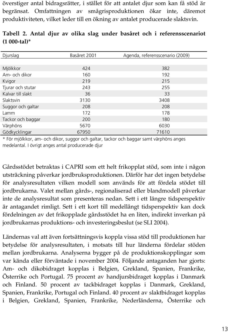 Antal djur av olika slag under basåret och i referensscenariot (1 000-tal)* Djurslag Basåret 2001 Agenda, referensscenario (2009) Mjölkkor 424 382 Am- och dikor 160 192 Kvigor 219 215 Tjurar och