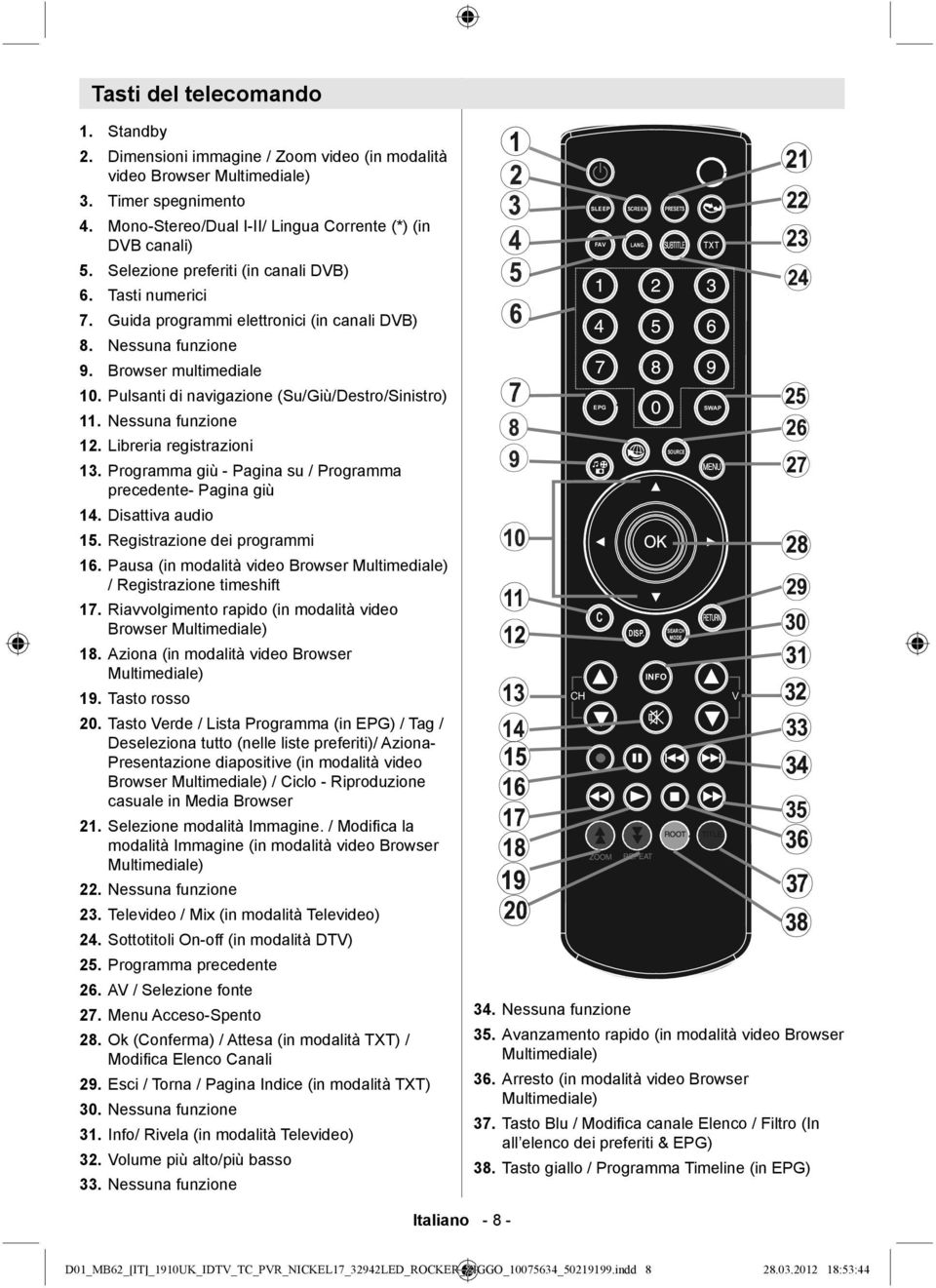 Tasti numerici Guida programmi elettronici (in canali DVB) Nessuna funzione Browser multimediale 10. Pulsanti di navigazione (Su/Giù/Destro/Sinistro) 11. Nessuna funzione 12.