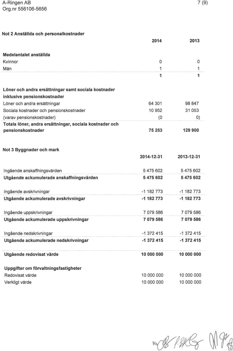 andra ersattningar 64301 98847 Sociala kostnader och pensionskostnader 10952 31053 (varav pensionskostnader) (O O) Totala löner, andra ersättningar, sociala kostnader och pensionskostnader 75253