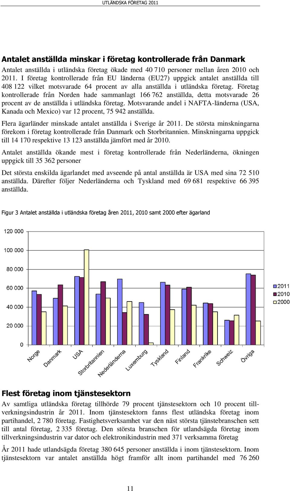 Företag kontrollerade från Norden hade sammanlagt 166 762 anställda, detta motsvarade 26 procent av de anställda i utländska företag.