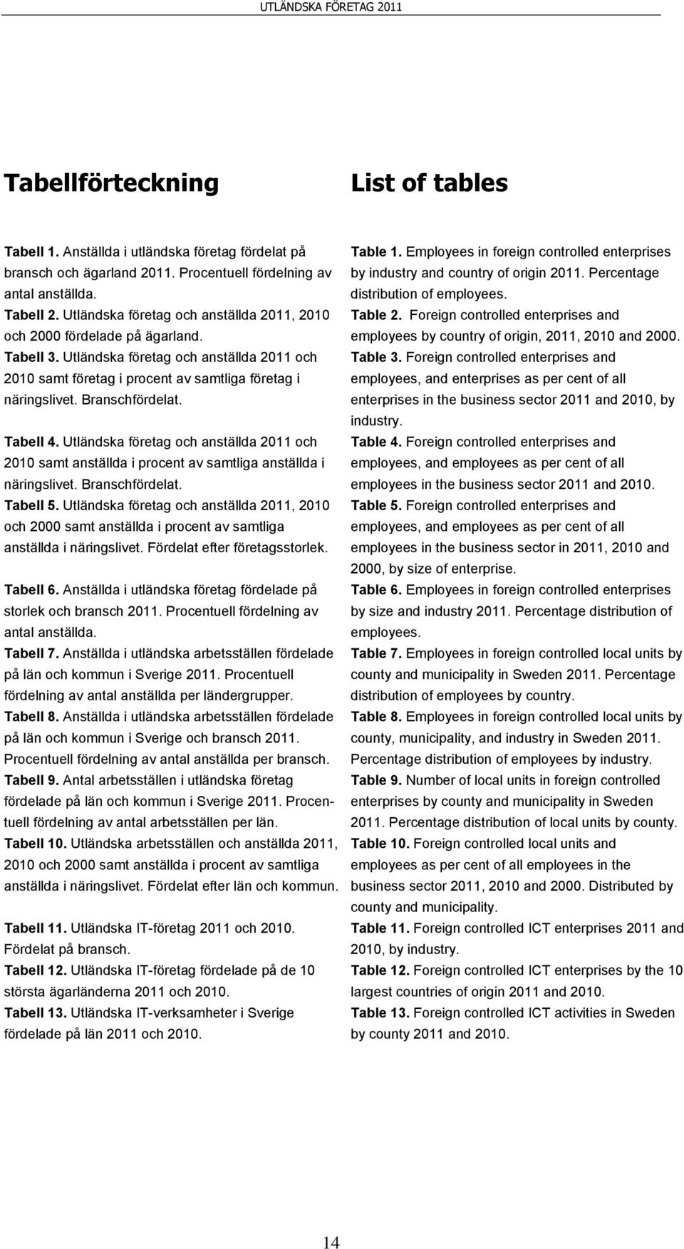 Branschfördelat. Tabell 4. Utländska företag och anställda 2011 och 2010 samt anställda i procent av samtliga anställda i näringslivet. Branschfördelat. Tabell 5.