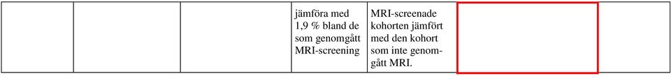 MRI-screenade kohorten jämfört