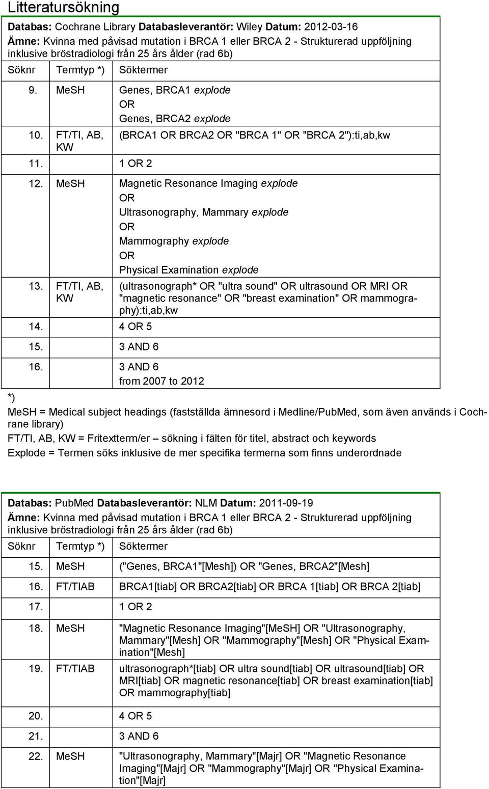 MeSH Magnetic Resonance Imaging explode OR Ultrasonography, Mammary explode OR Mammography explode OR Physical Examination explode 13. FT/TI, AB, KW 14. 4 OR 5 15.