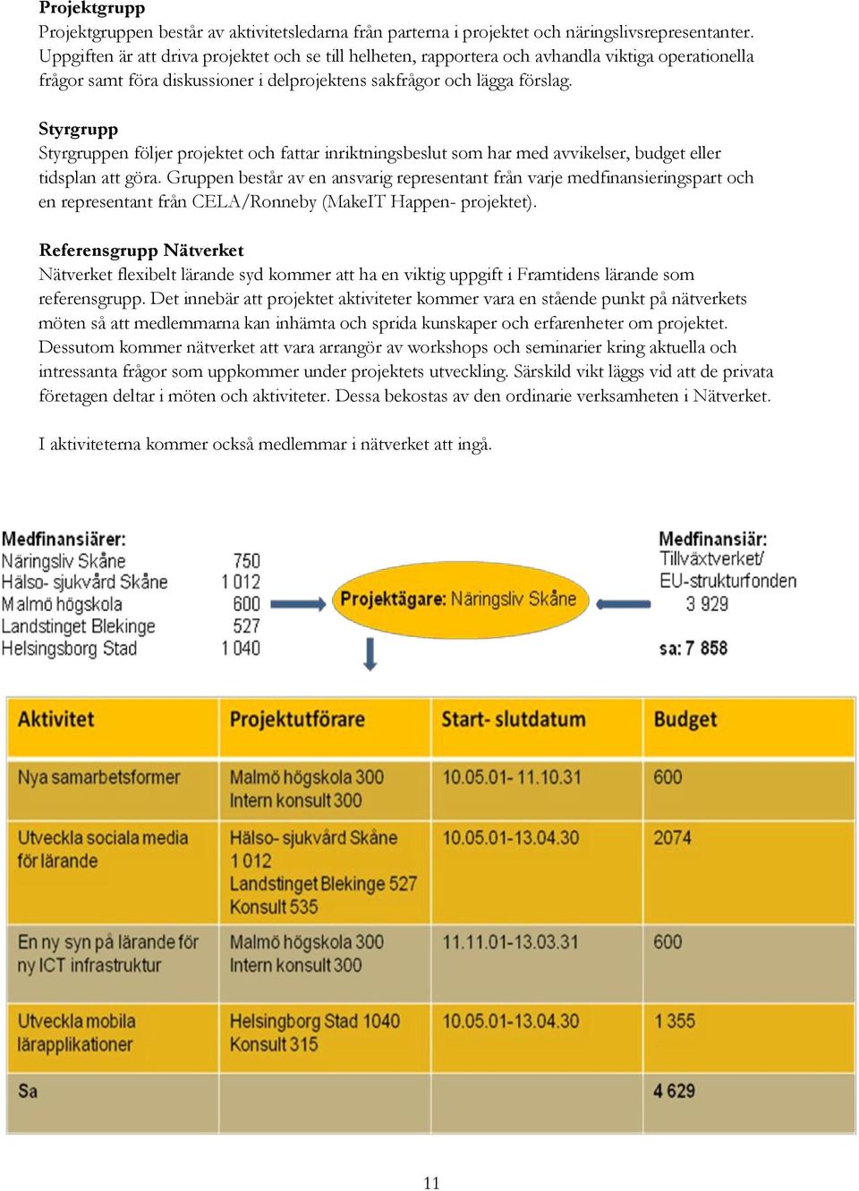 Styrgrupp Styrgruppen följer projektet och fattar inriktningsbeslut som har med avvikelser, budget eller tidsplan att göra.